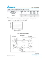 Preview for 5 page of Delta 10GBASE-SR XFP Optical Transceiver TSP-10G3A1EER Specification Sheet