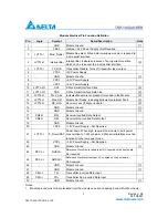 Preview for 7 page of Delta 10GBASE-SR XFP Optical Transceiver TSP-10G3A1EER Specification Sheet