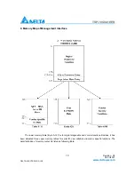 Preview for 10 page of Delta 10GBASE-SR XFP Optical Transceiver TSP-10G3A1EER Specification Sheet