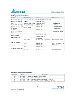 Preview for 12 page of Delta 10GBASE-SR XFP Optical Transceiver TSP-10G3A1EER Specification Sheet