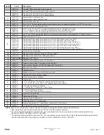 Preview for 2 page of Delta 160 T6 Series Manual