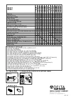 Предварительный просмотр 2 страницы Delta 1725-LHP Specification Sheet