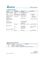 Preview for 7 page of Delta 1x9 Bi-Directional Transceiver Module OPBD-155F2J1R Specification Sheet