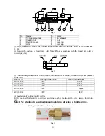 Preview for 52 page of Delta 21CK018C24 Instruction Manual