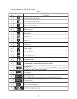 Предварительный просмотр 6 страницы Delta 29FWC-100E Instruction Manual