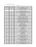 Предварительный просмотр 31 страницы Delta 29FWC-100E Instruction Manual