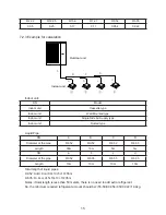 Предварительный просмотр 21 страницы Delta 81HM003J24 Instruction Manual