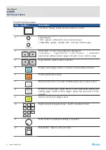 Предварительный просмотр 11 страницы Delta A9000 User Manual