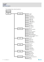 Предварительный просмотр 21 страницы Delta A9000 User Manual