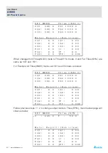 Предварительный просмотр 45 страницы Delta A9000 User Manual