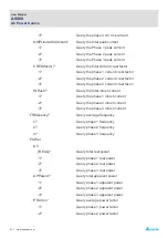 Предварительный просмотр 84 страницы Delta A9000 User Manual