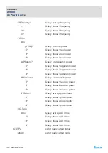 Предварительный просмотр 107 страницы Delta A9000 User Manual