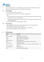 Preview for 30 page of Delta AC MAX Installation And Operation Manual