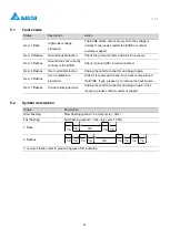 Preview for 31 page of Delta AC MAX Installation And Operation Manual