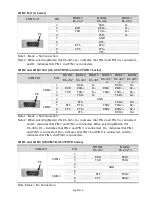 Preview for 7 page of Delta AE series Quick Start Manual