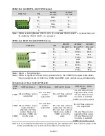 Preview for 8 page of Delta AE series Quick Start Manual