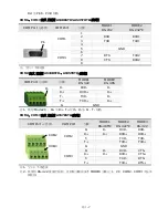 Preview for 48 page of Delta AE series Quick Start Manual