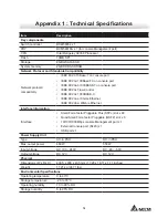 Preview for 21 page of Delta AG7648 Installation Manual