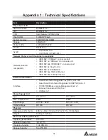 Preview for 21 page of Delta AGC7648A Installation Manual