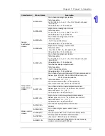 Preview for 6 page of Delta AH02HC-5A Hardware Manual