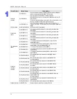 Preview for 7 page of Delta AH02HC-5A Hardware Manual