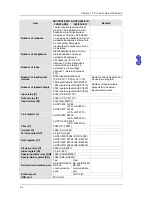 Preview for 35 page of Delta AH02HC-5A Hardware Manual