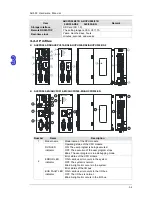 Preview for 36 page of Delta AH02HC-5A Hardware Manual