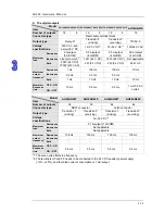 Preview for 46 page of Delta AH02HC-5A Hardware Manual