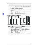 Preview for 48 page of Delta AH02HC-5A Hardware Manual