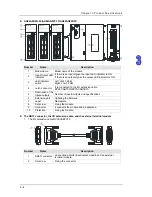 Preview for 49 page of Delta AH02HC-5A Hardware Manual