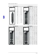 Preview for 60 page of Delta AH02HC-5A Hardware Manual