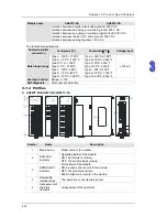 Preview for 71 page of Delta AH02HC-5A Hardware Manual