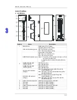 Preview for 74 page of Delta AH02HC-5A Hardware Manual