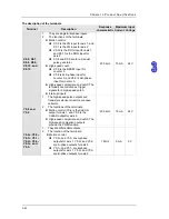 Preview for 83 page of Delta AH02HC-5A Hardware Manual