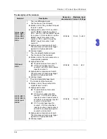 Preview for 85 page of Delta AH02HC-5A Hardware Manual