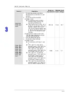 Preview for 86 page of Delta AH02HC-5A Hardware Manual