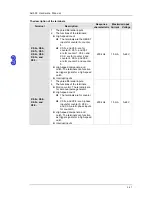 Preview for 88 page of Delta AH02HC-5A Hardware Manual