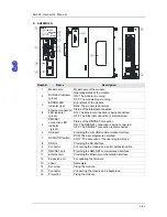 Preview for 94 page of Delta AH02HC-5A Hardware Manual