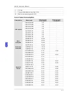 Preview for 120 page of Delta AH02HC-5A Hardware Manual