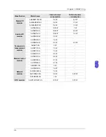 Preview for 121 page of Delta AH02HC-5A Hardware Manual