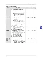 Preview for 155 page of Delta AH02HC-5A Hardware Manual