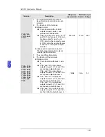 Preview for 158 page of Delta AH02HC-5A Hardware Manual