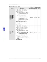 Preview for 160 page of Delta AH02HC-5A Hardware Manual