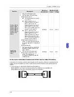 Preview for 161 page of Delta AH02HC-5A Hardware Manual