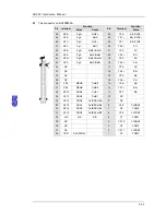 Preview for 168 page of Delta AH02HC-5A Hardware Manual