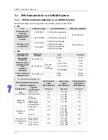 Preview for 187 page of Delta AH02HC-5A Hardware Manual