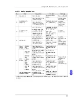 Preview for 192 page of Delta AH02HC-5A Hardware Manual