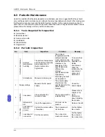 Preview for 193 page of Delta AH02HC-5A Hardware Manual