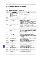 Preview for 197 page of Delta AH02HC-5A Hardware Manual