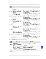 Preview for 198 page of Delta AH02HC-5A Hardware Manual